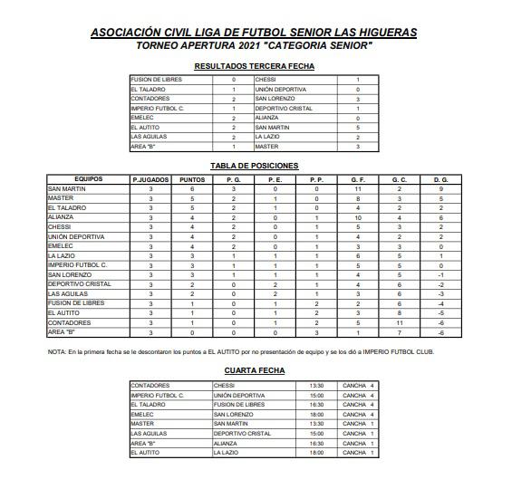 Senior fecha 3