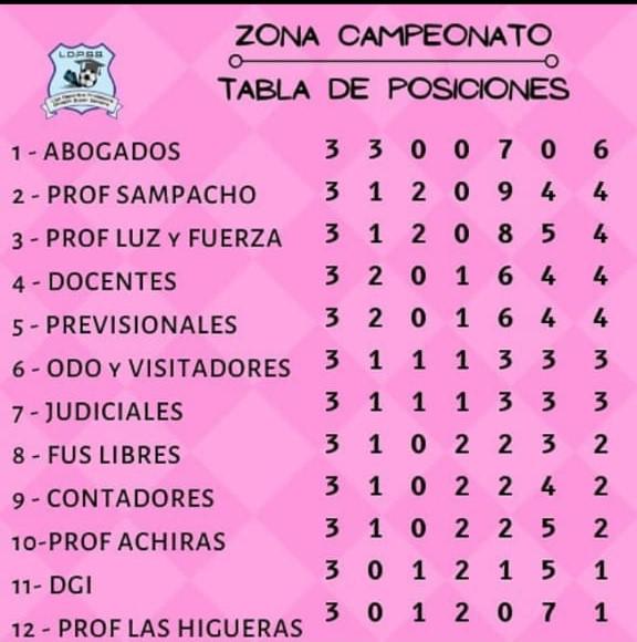 Super sessss