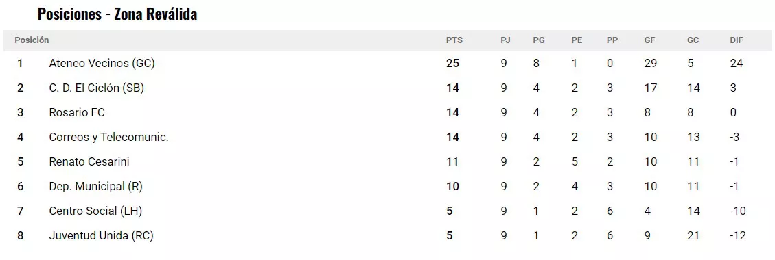 Captura de pantalla 2022-08-16 181554