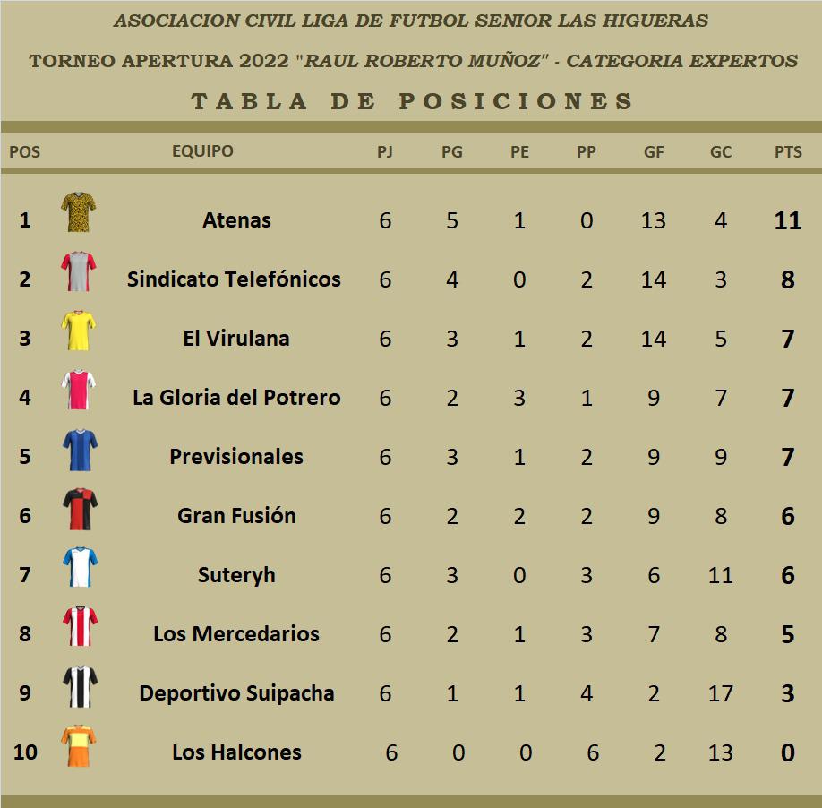 Liga Senior de Las Higueras Fecha 6 (3)