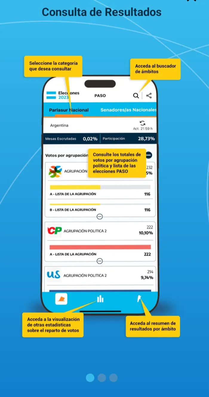 ELECCIONES ARGENTINA 2023 (2)