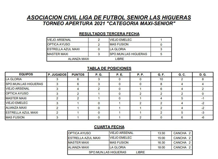 Maxi Senior fecha 3