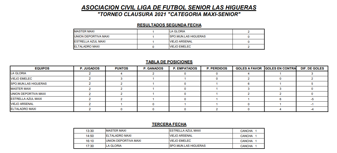 Maxi Senior Fecha 2