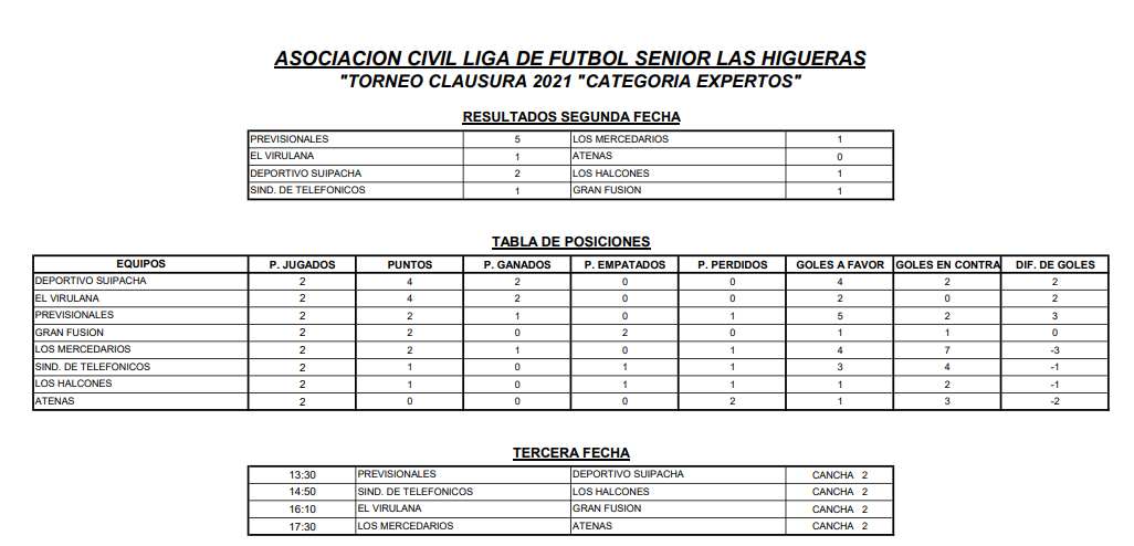 Experto Fecha 2