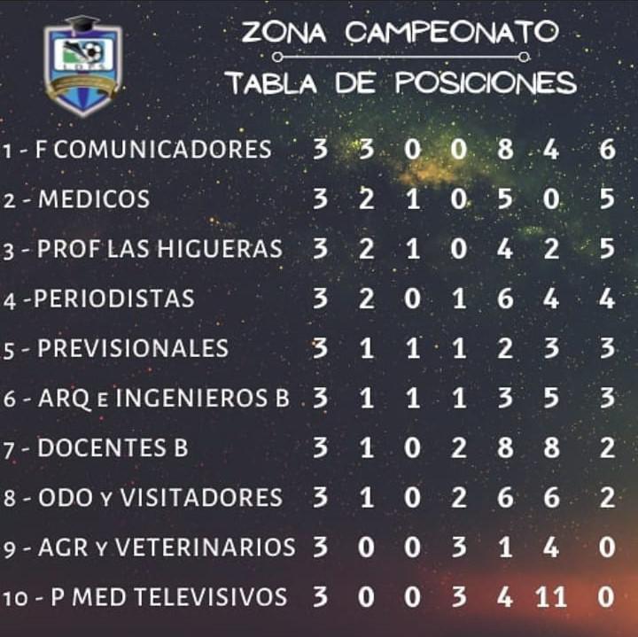seniors fecha 3