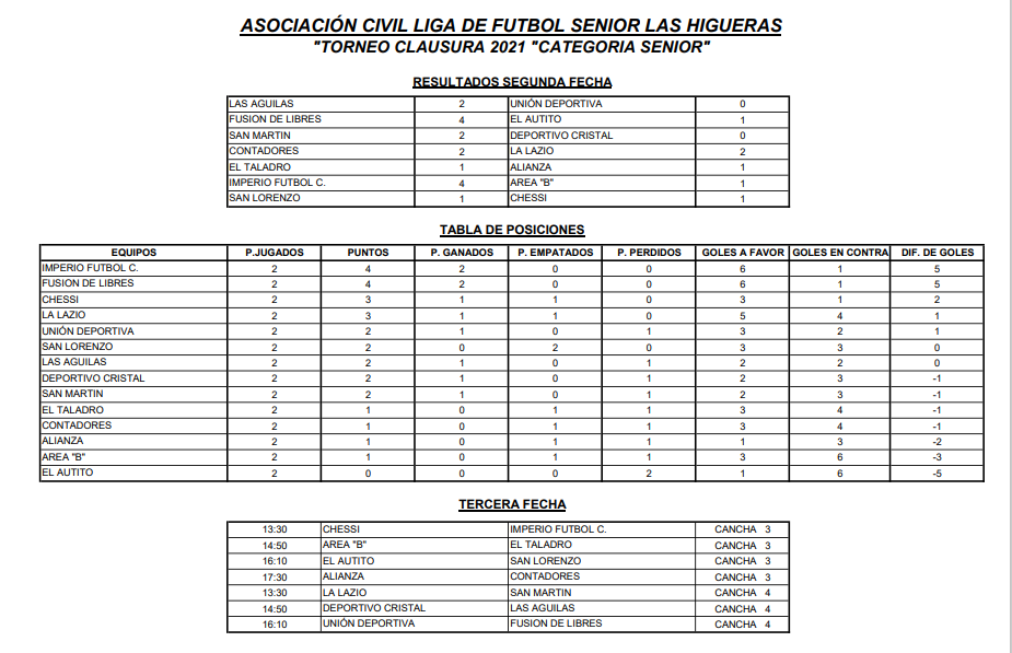 Senior  fecha 2