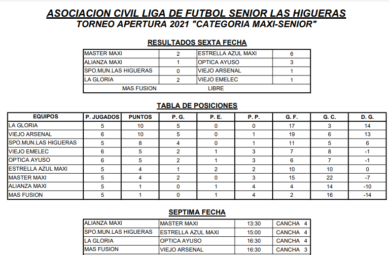 Maxi Senior Fecha 5
