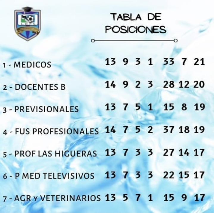 Seniors posiciones 11