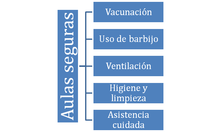 aulas seguras