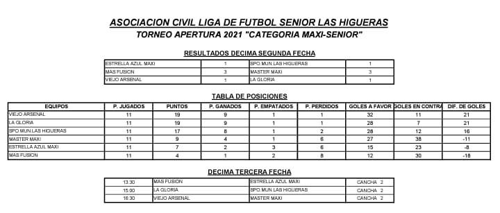 Maxi Senior 16092021