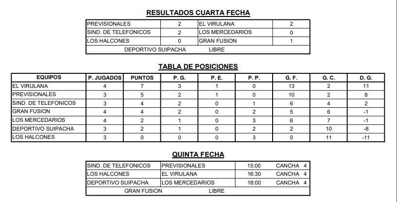 Expertos Fecha 4 Las Higueras