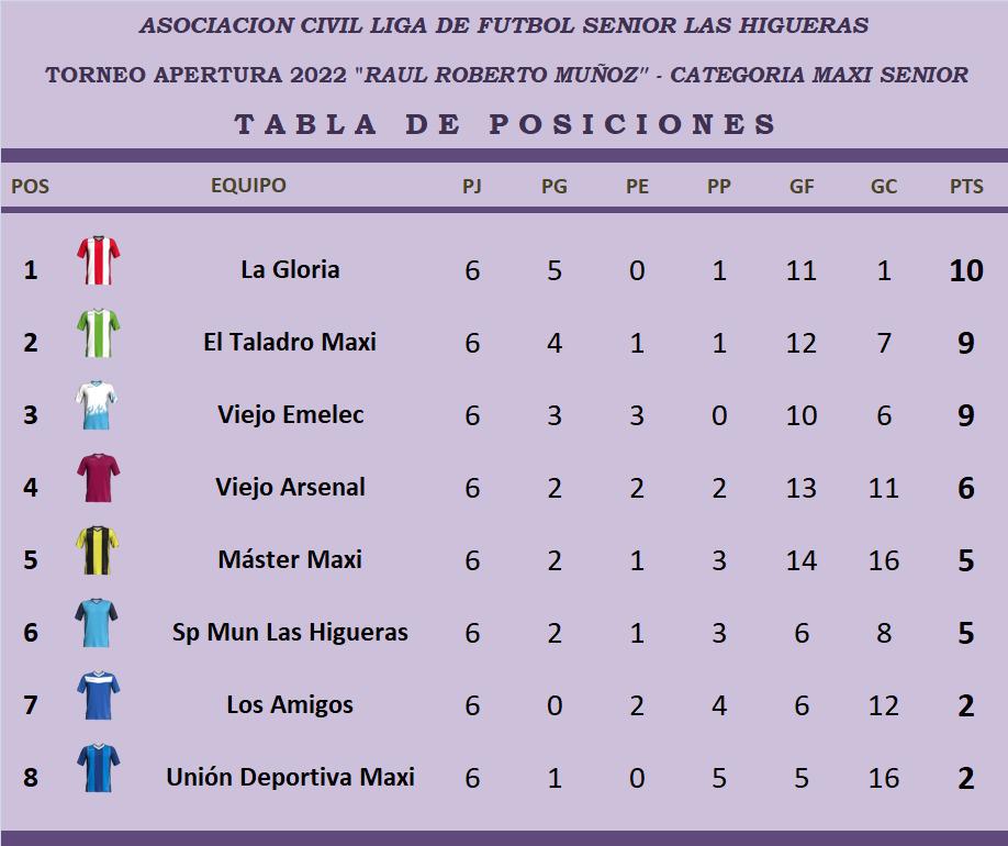 Liga Senior de Las Higueras Fecha 6 (5)