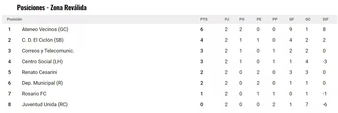 Posiciones Fem