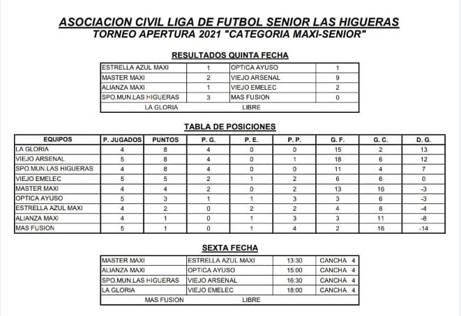 Maxi Senior Fecha 4