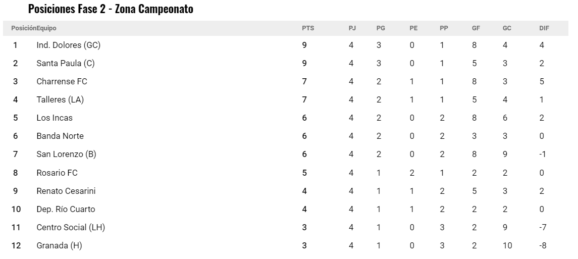 Posiciones 1