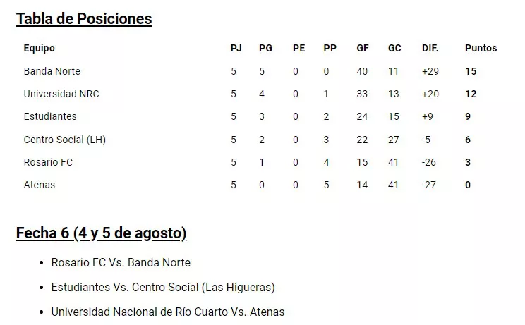 Posicion Futsal