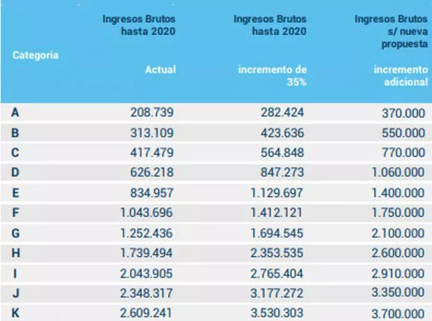 escalas-monotributos-proyecto-massajpg