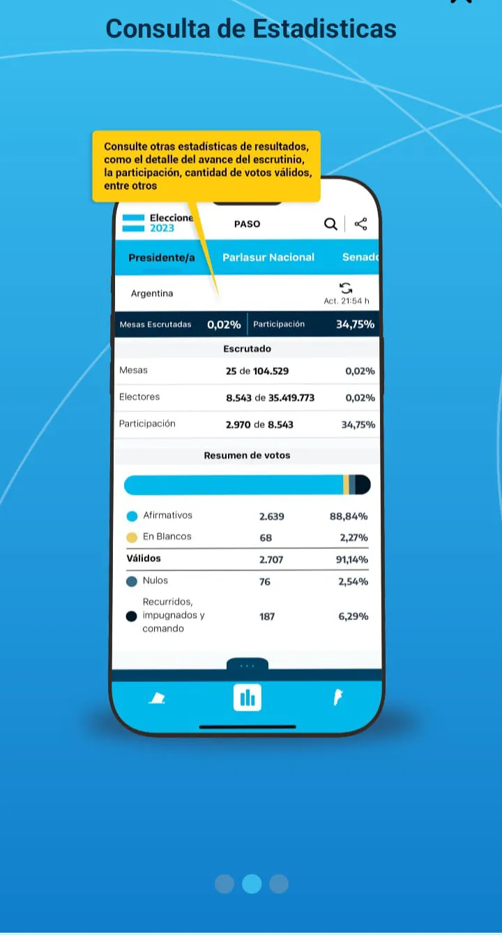 ELECCIONES ARGENTINA 2023 (1)