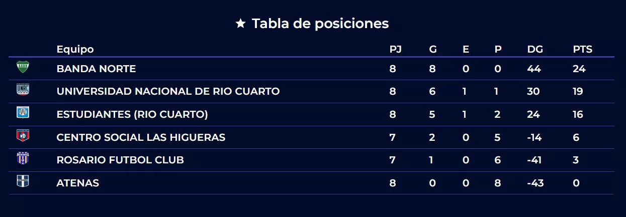 posiiones futsal fecha 8