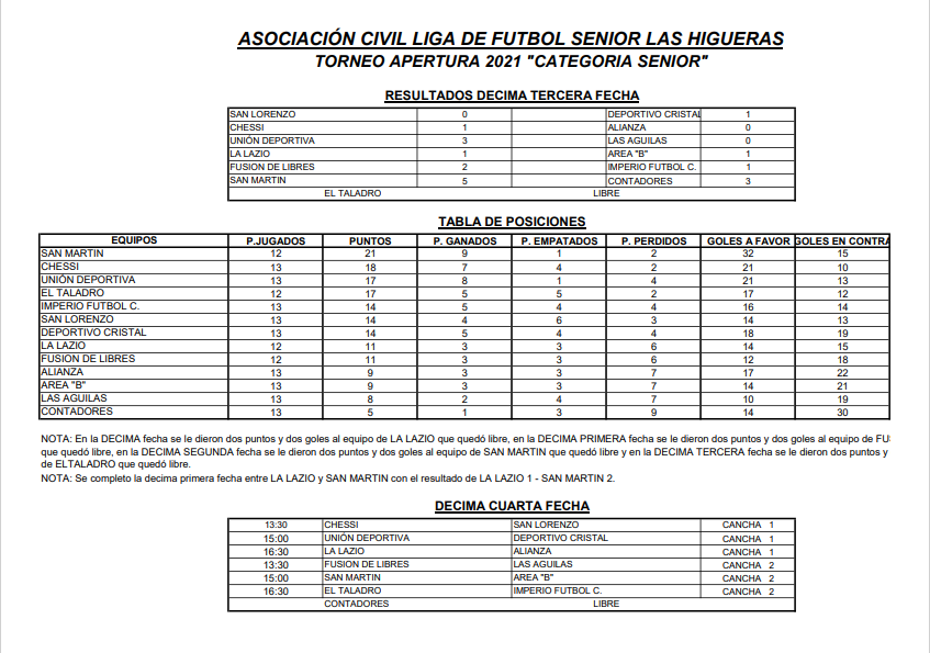 Senior Fecha 12