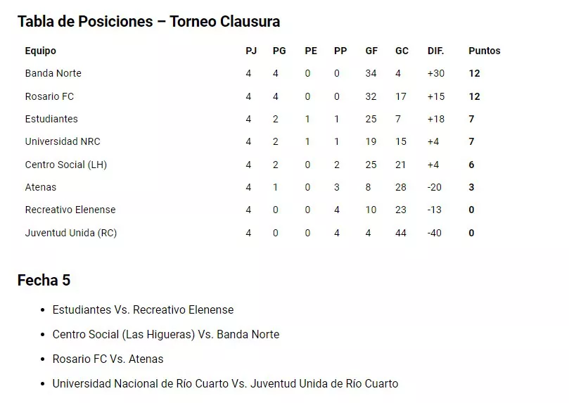 Pos fut