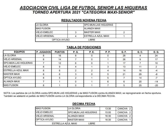 Maxi Senior Fecha 9