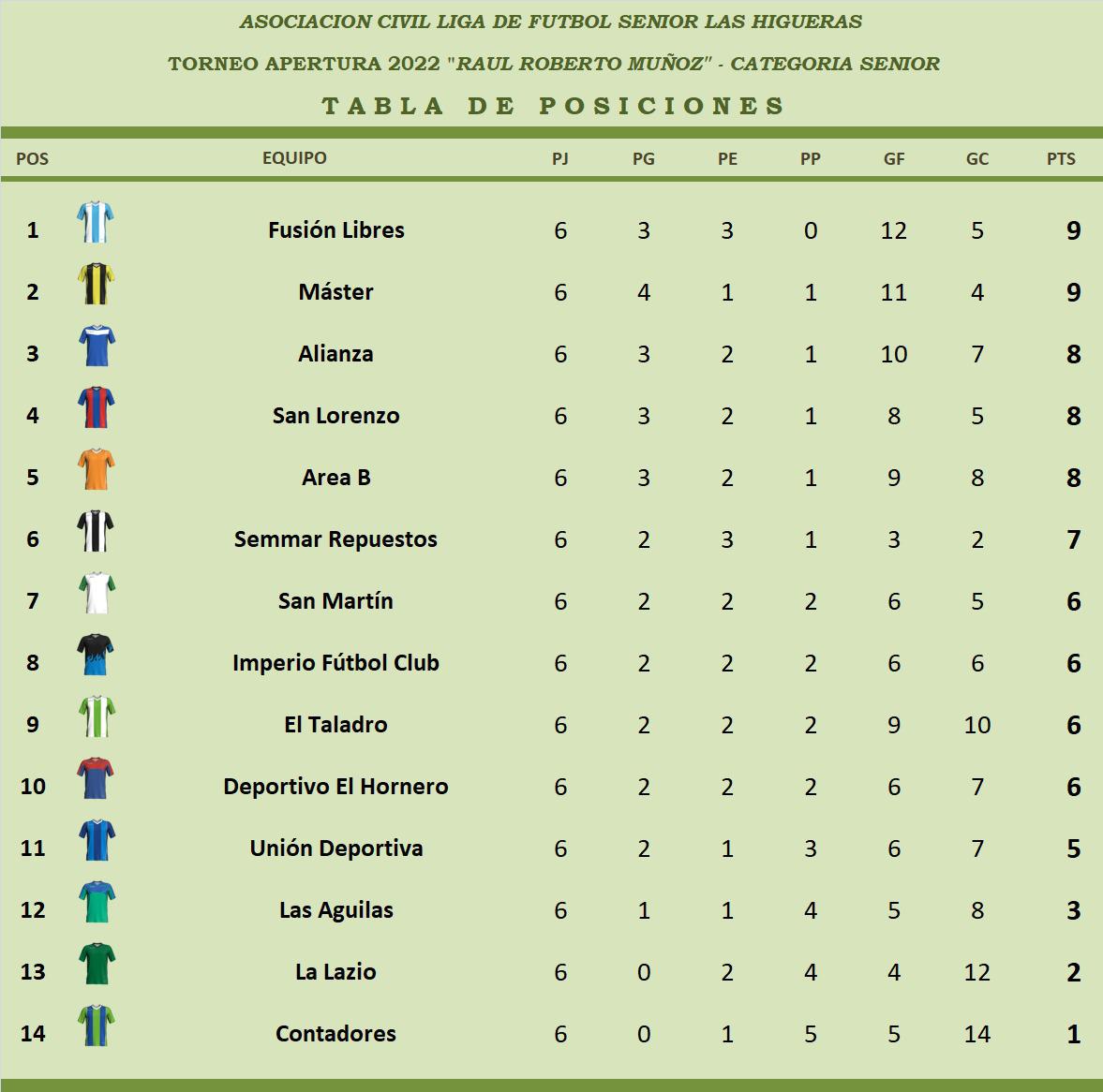 Liga Senior de Las Higueras Fecha 6 (9)
