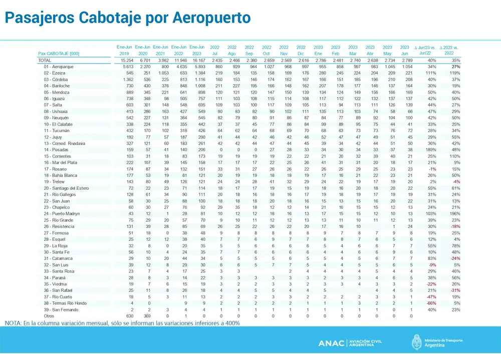 Informe_Mensual_202306_page-0011