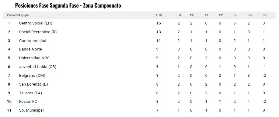 Fecha  zc
