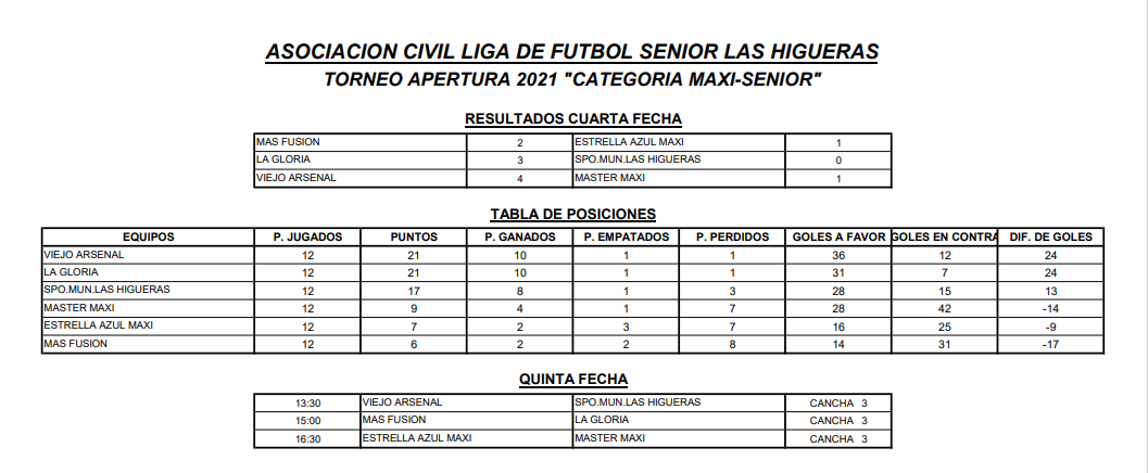 Maxi Senior Fecha 12