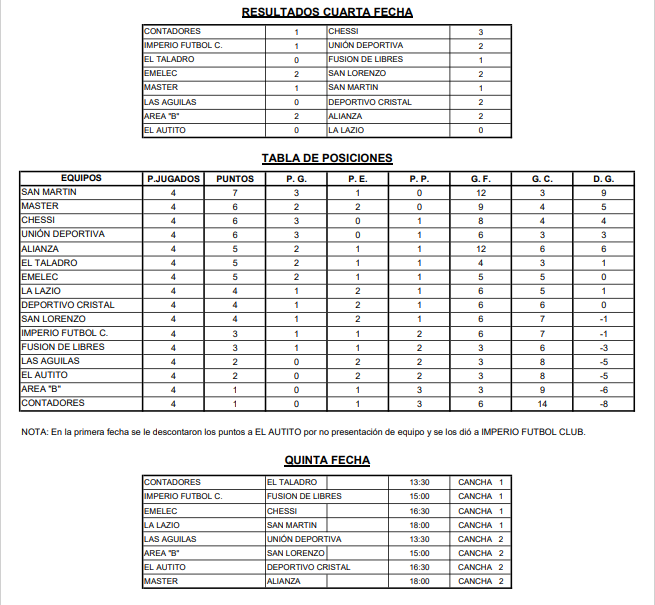 Senior Fecha 4 Las Higueras