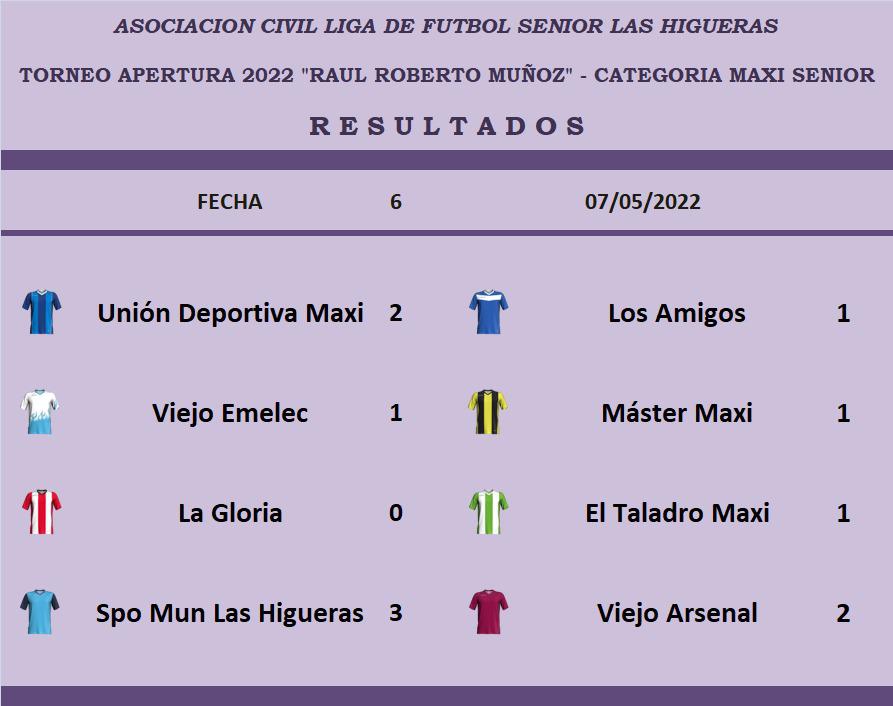 Liga Senior de Las Higueras Fecha 6 (6)