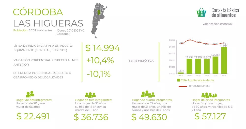 Informe-CBA-AGOSTO-22_page-0033