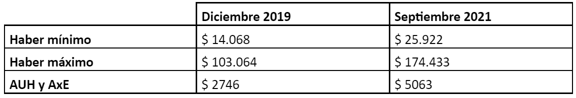 aumento-jubilaciones-anses