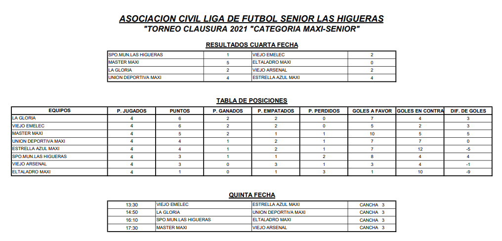 Maxi Senior 4 fecha