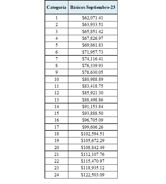 Imagen de WhatsApp 2023-09-29 a las 12.58.13