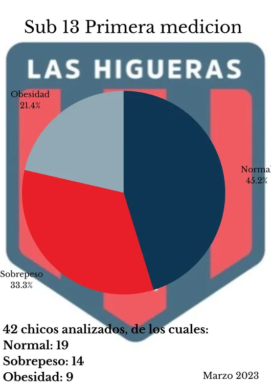 Sub 13 Primera medicion