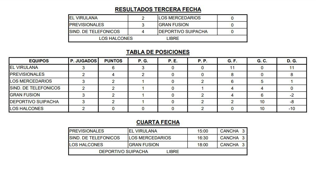 Expertos fecha 3