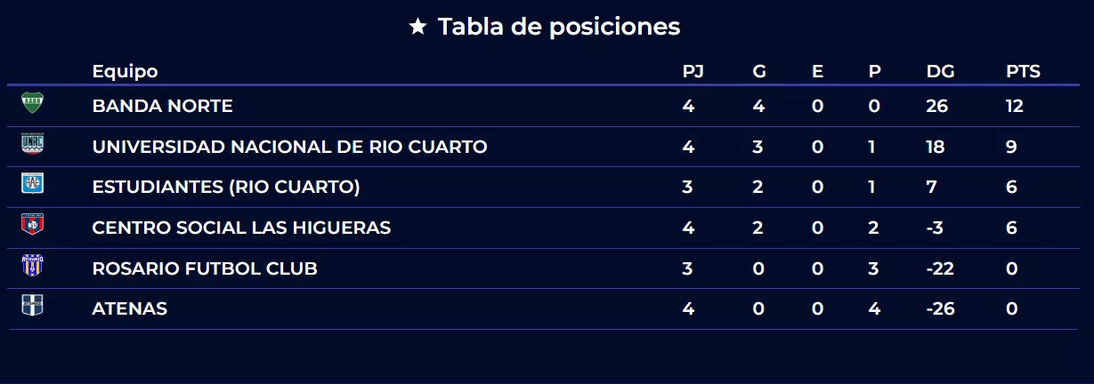 Futsal pos