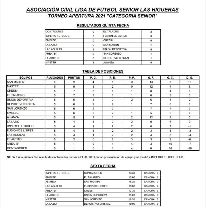 Senior Fecha 4
