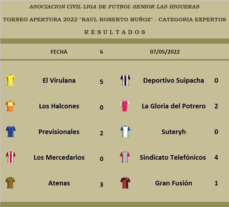 Liga Senior de Las Higueras Fecha 6 (2)