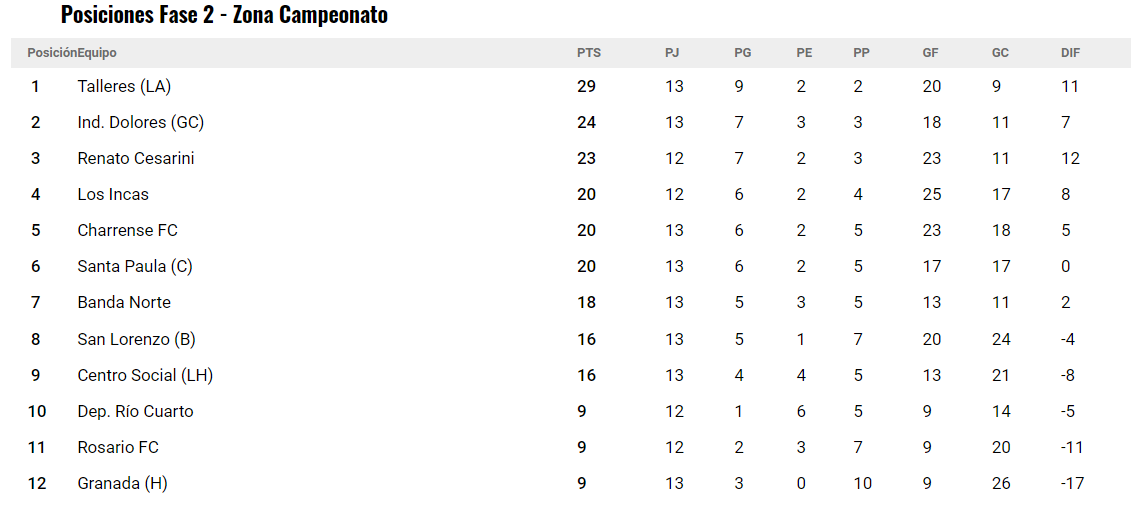 Posiciones 13