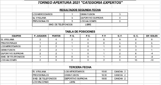Expertos Fecha 2