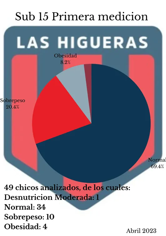 Sub 15 Primera medicion