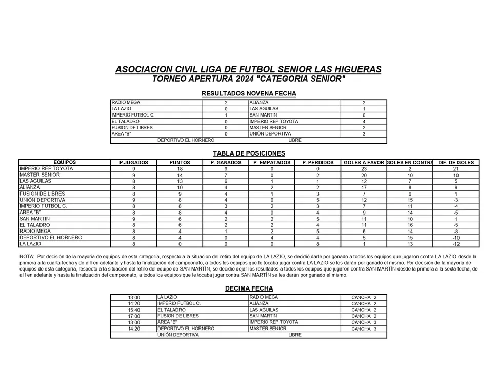 RESULTADOS Y TABLA DE POSICIONES 9° FECHA APERTURA 2024 SENIOR_page-0001