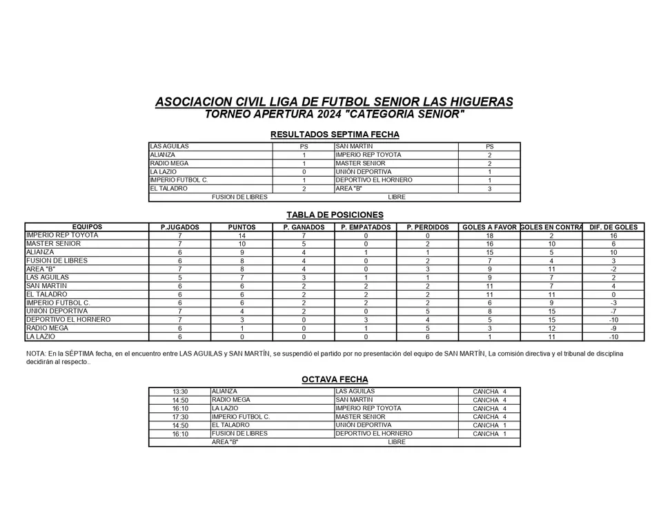 RESULTADOS Y TABLA DE POSICIONES 7° FECHA APERTURA 2024 SENIOR_page-0001
