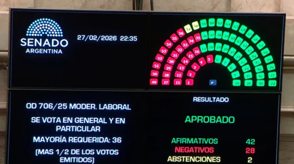 Reforma Laboral senaso