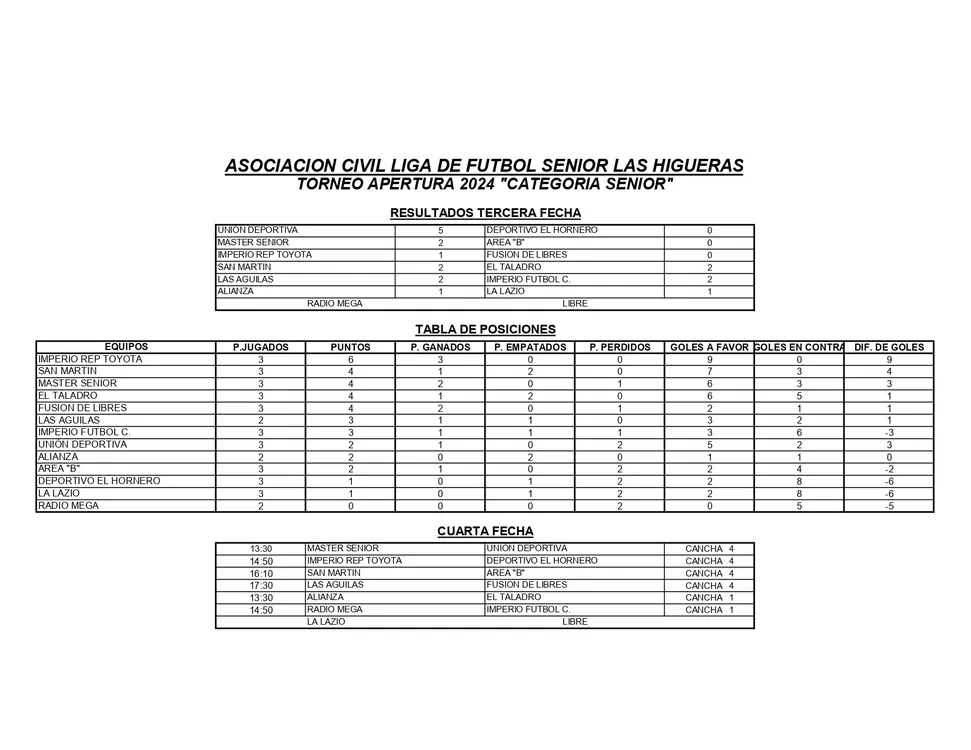 RESULTADOS Y TABLA DE POSICIONES 3° FECHA APERTURA 2024 SENIOR_page-0001