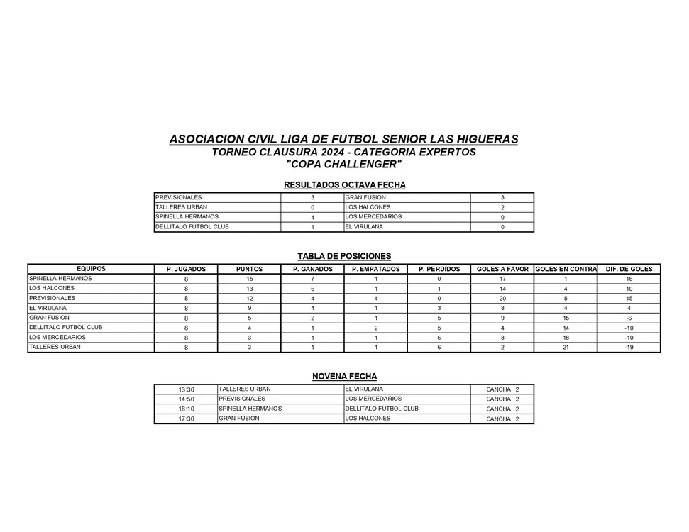 RESULTADOS Y TABLA DE POSICIONES 8° FECHA CLAUSURA 2024 EXPERTOS_page-0001