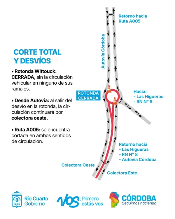 CIRCULACIÓN ROTONDA EX WITTOUCK